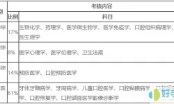 临床执业助理医师报考流程