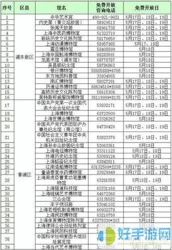 上海博物馆日免费开放名单