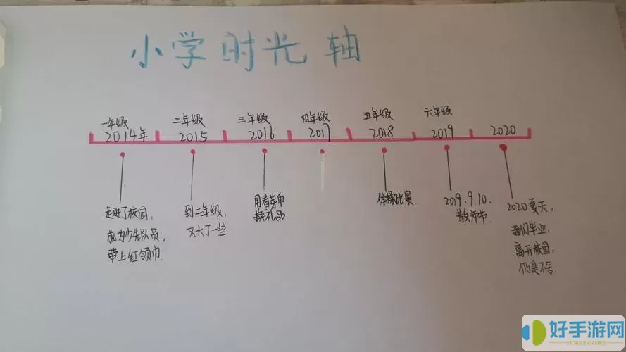 时间轴成长纪念册