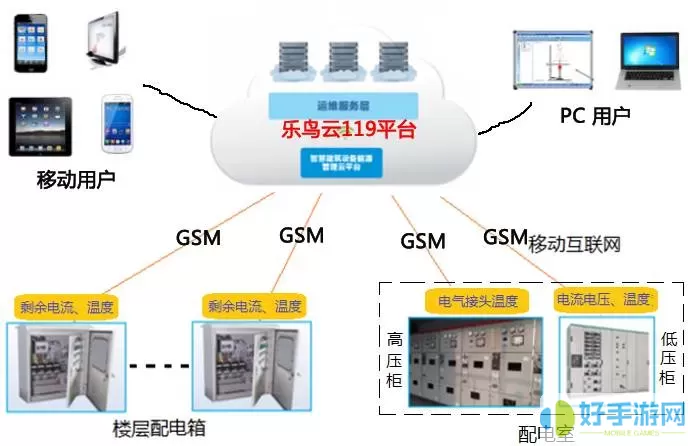 消防智慧云怎么使用视频教程