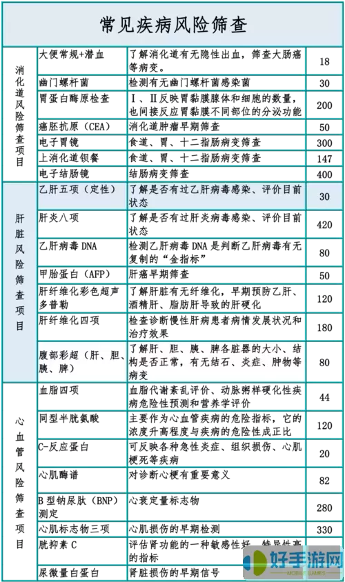 西海岸新区体检花钱吗