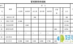 日常记账需要哪几项分类