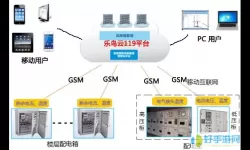 消防智慧云怎么使用视频教程