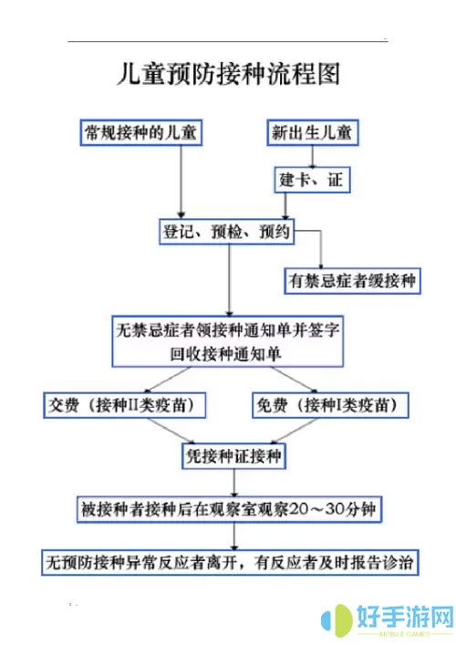 预防接种医生要怎样才能背熟接种程序