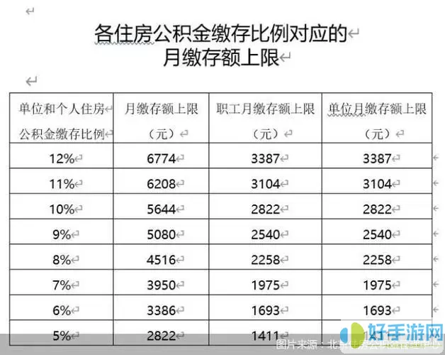 锦州公积金缴纳比例