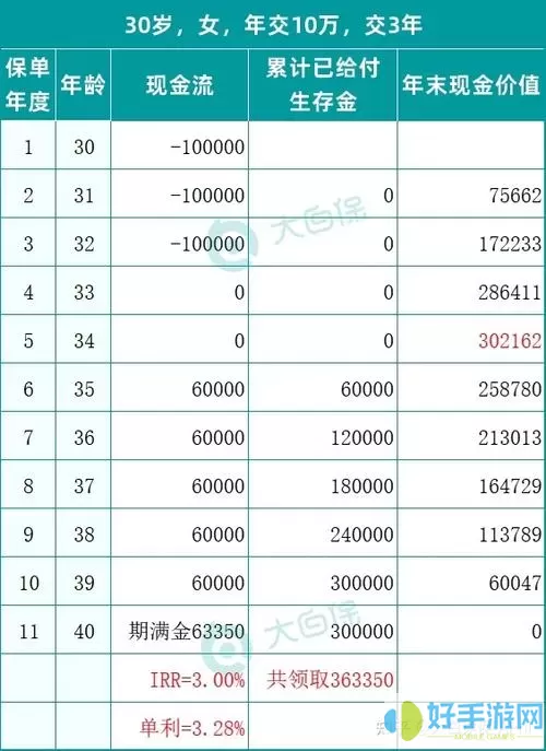 金考易计算器怎么算年金险