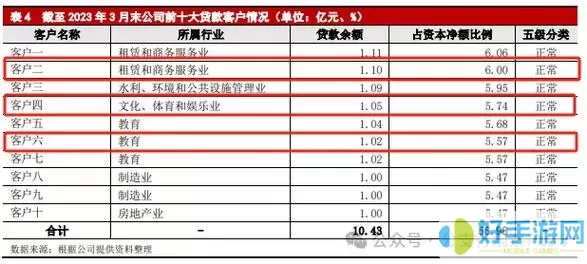 浙江农信人均薪酬