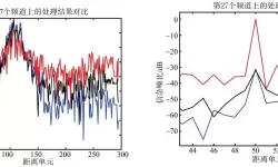 雷达测距精度与信噪比