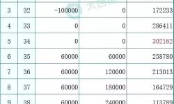 金考易计算器怎么算年金险