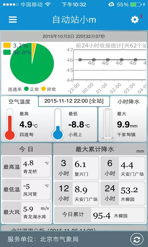 自动站小m下载官方正版