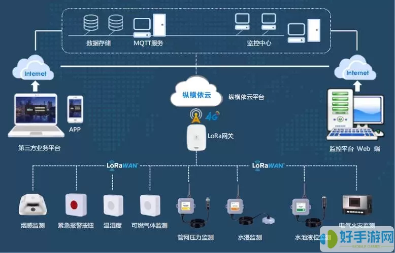 消防智慧云企业版