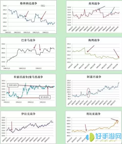 战争黄金涨还是跌