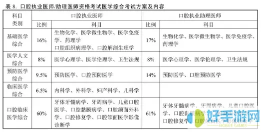 临床执业助理医师和中医执业助理医师区别