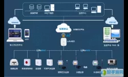 消防智慧云企业版