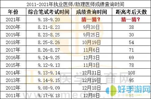 临床执业助理医师二试什么时候出成绩