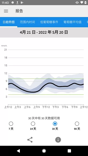 LibreLink下载安卓