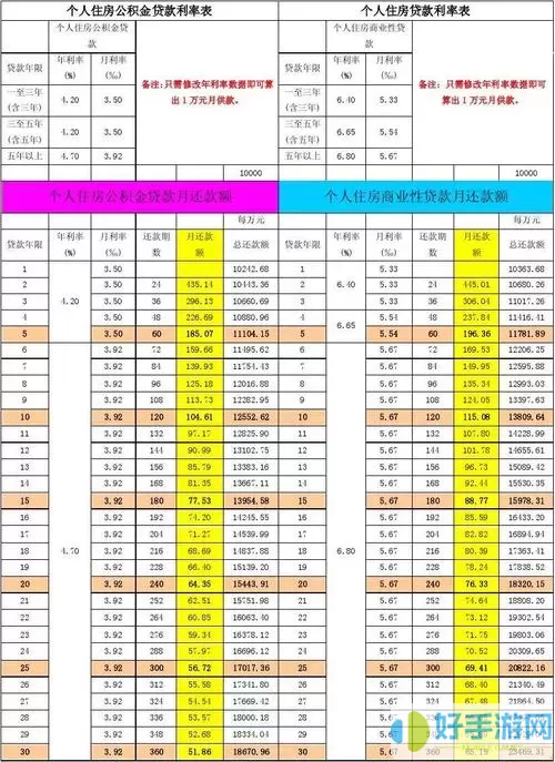 锦州公积金贷款利率是多少