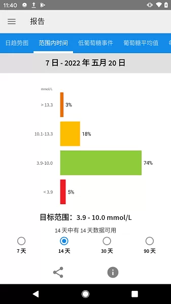 LibreLink下载安卓