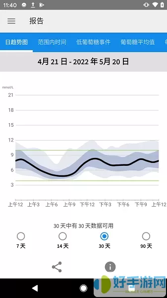 LibreLink下载安卓