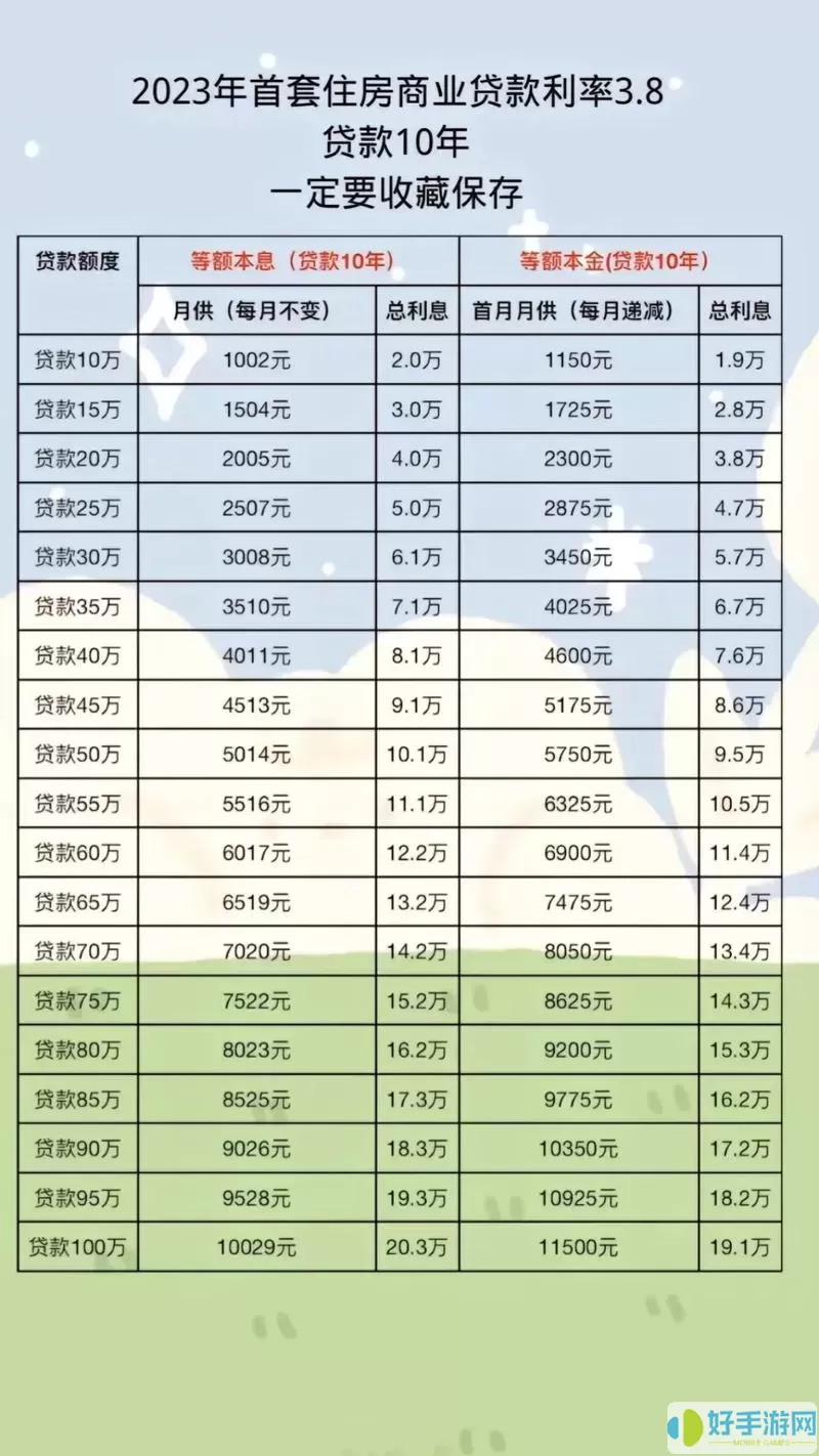 宿迁公积金房贷利率