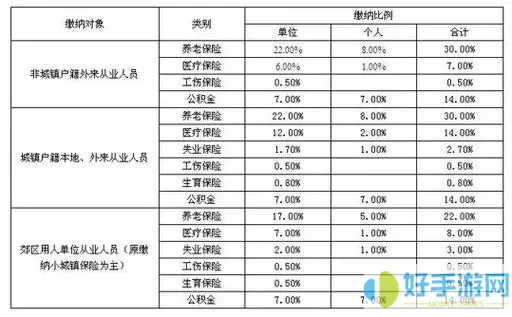 马鞍山公积金比例