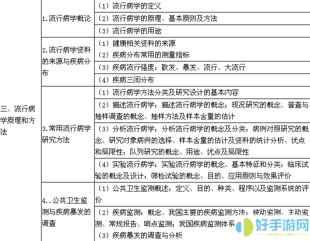 临床执业助理医师操作考试大纲