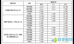 马鞍山公积金比例