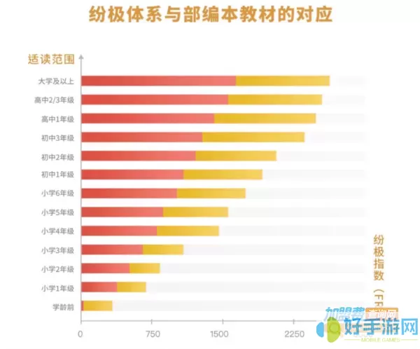 纷极阅读怎么收费