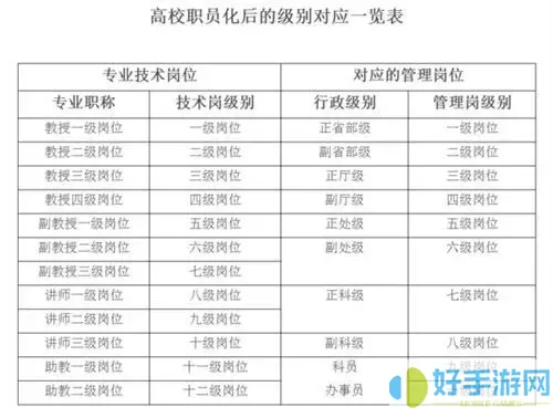 皇上吉祥2军机处建设一共多少级别