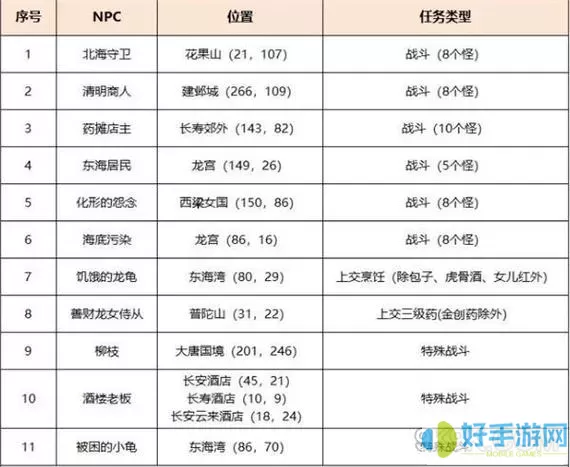 丛林鸟大冒险小程序放置任务怎么做