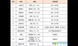 丛林鸟大冒险小程序放置任务怎么做