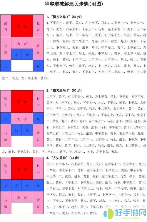 富豪闯三国败走华容道一攻略