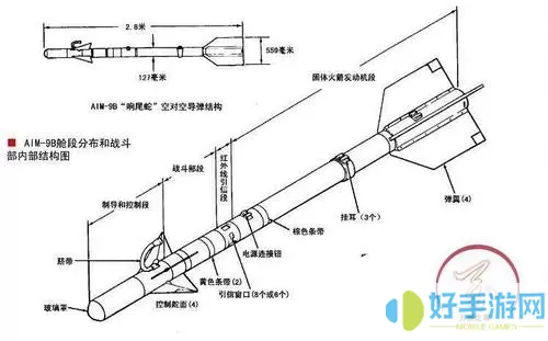 简单火箭导弹设计图