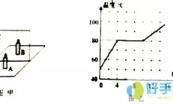 尺子测量距离需要多久