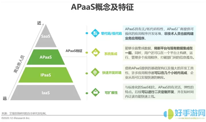 golearn什么意思