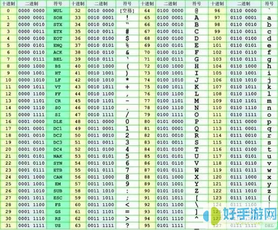 unicode编码占几个字节