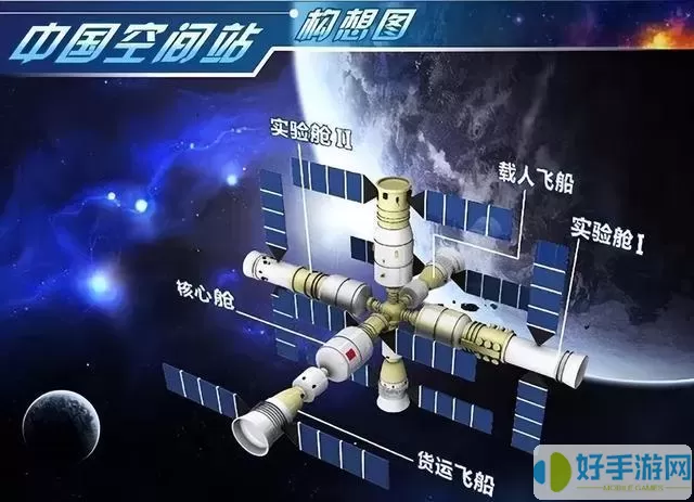 太空计划如何穿墙