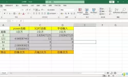 excel表格开根号函数