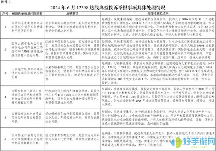 12398投诉不成功承担后果吗