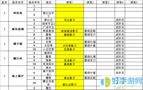 航海王强者之路空岛8000要多少骰子