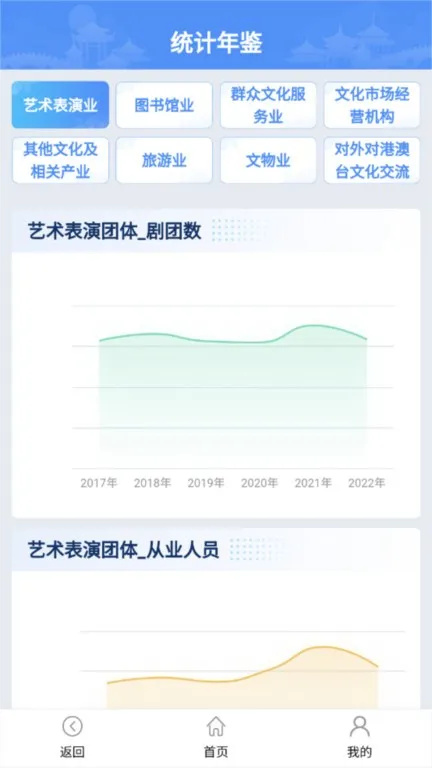 智慧文旅官网版app