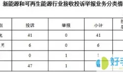 12398投诉最后谁处理