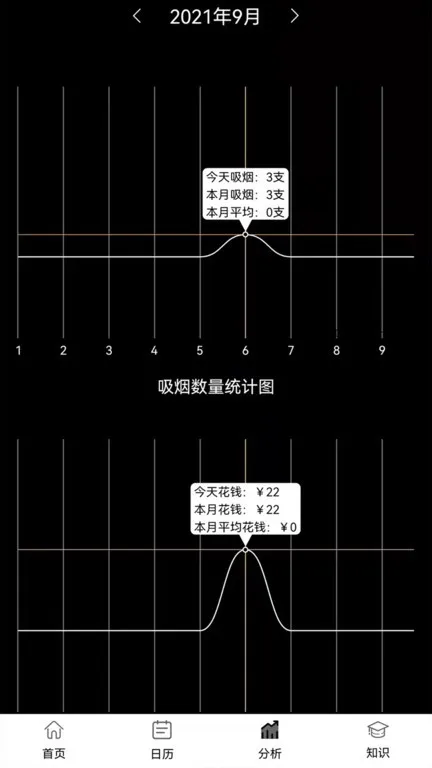 抽烟记录最新版本