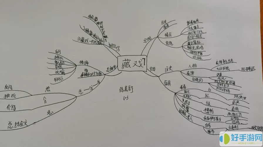 草稿本弄成思维导图的图片