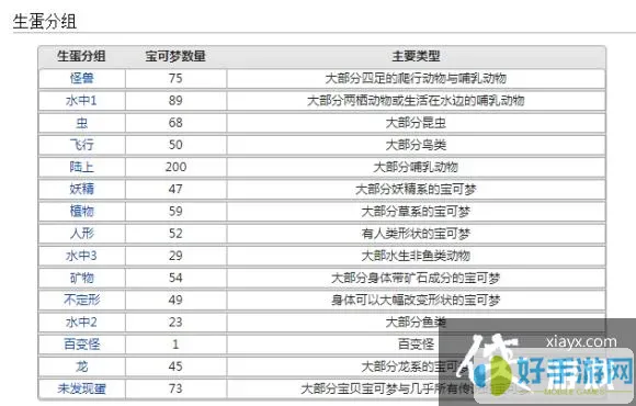 口袋重制孵化到30级要多久