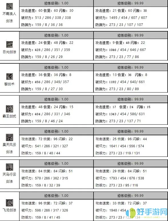 江湖风云录s剑法大全及获得方法