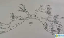 草稿本弄成思维导图的图片