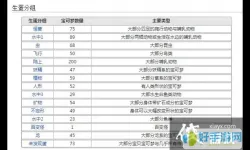 口袋重制孵化到30级要多久