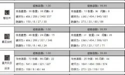 江湖风云录s剑法大全及获得方法