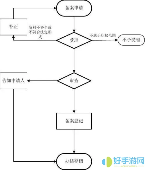 从业资格自助换证流程